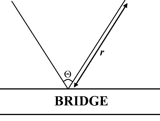 Diagram of observation angle incidence onto the observation point